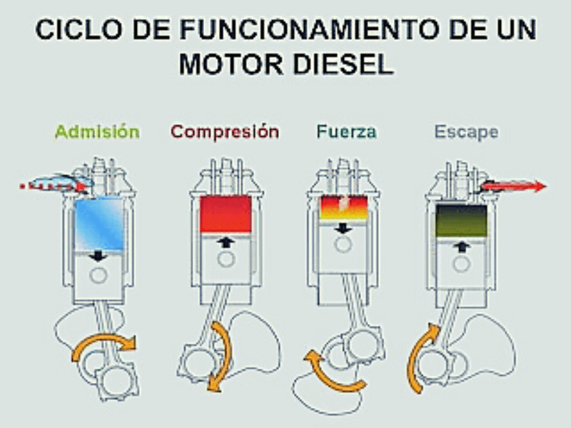 funcionamiento diesel Motor16