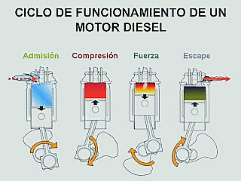 FUNCIONAMIENTO DIESEL