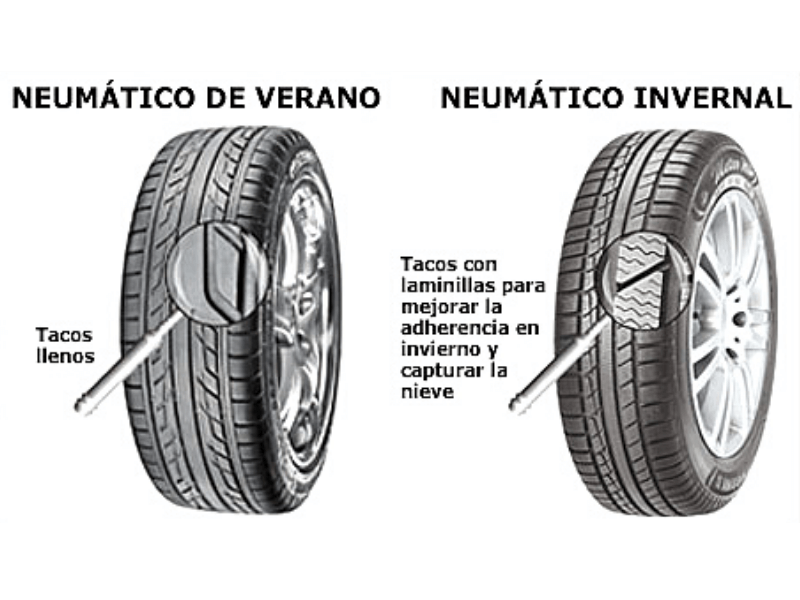 neumáticos-invierno-verano