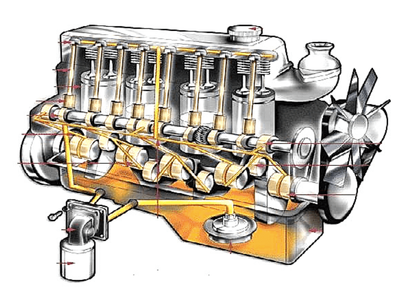 LUBRICANTE EN EL MOTOR