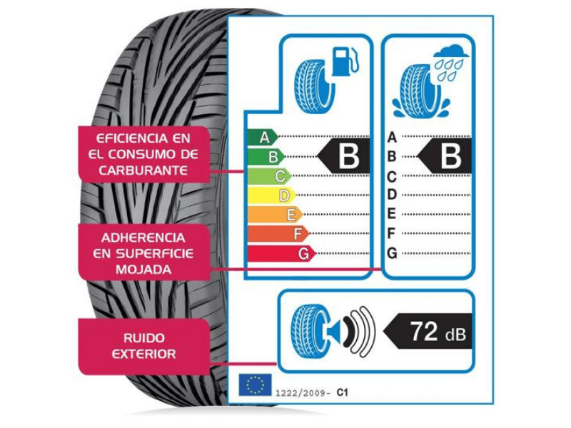 NEUMÁTICO ETIQUETA