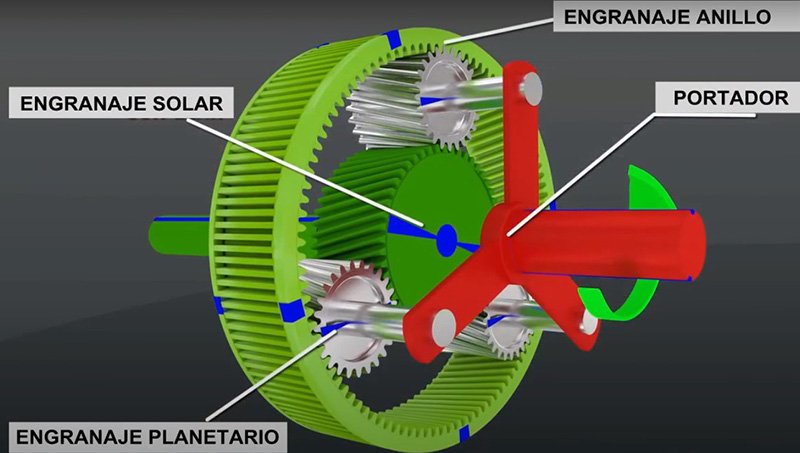 enfermedad dolor de estómago Disciplinario El sistema de transmisión | Qué es y cómo funciona | FlexFuel