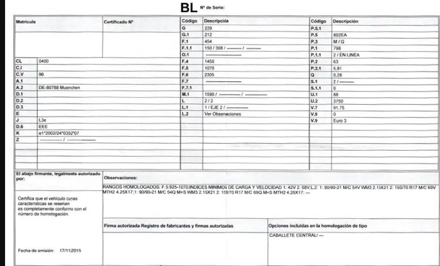 Peregrinación Giotto Dibondon Inmunidad Ficha técnica del coche | ¿Cómo interpretarla? | Flexfuel