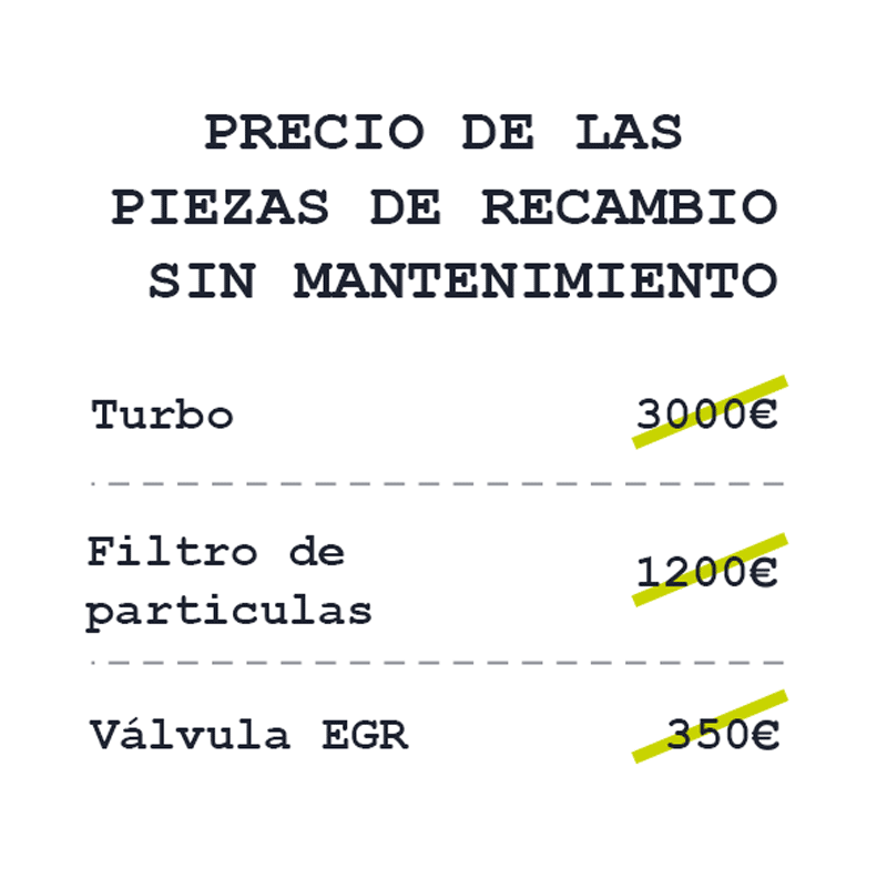 descarbonización: ejemplo de ahorro Talleres Flexfuel